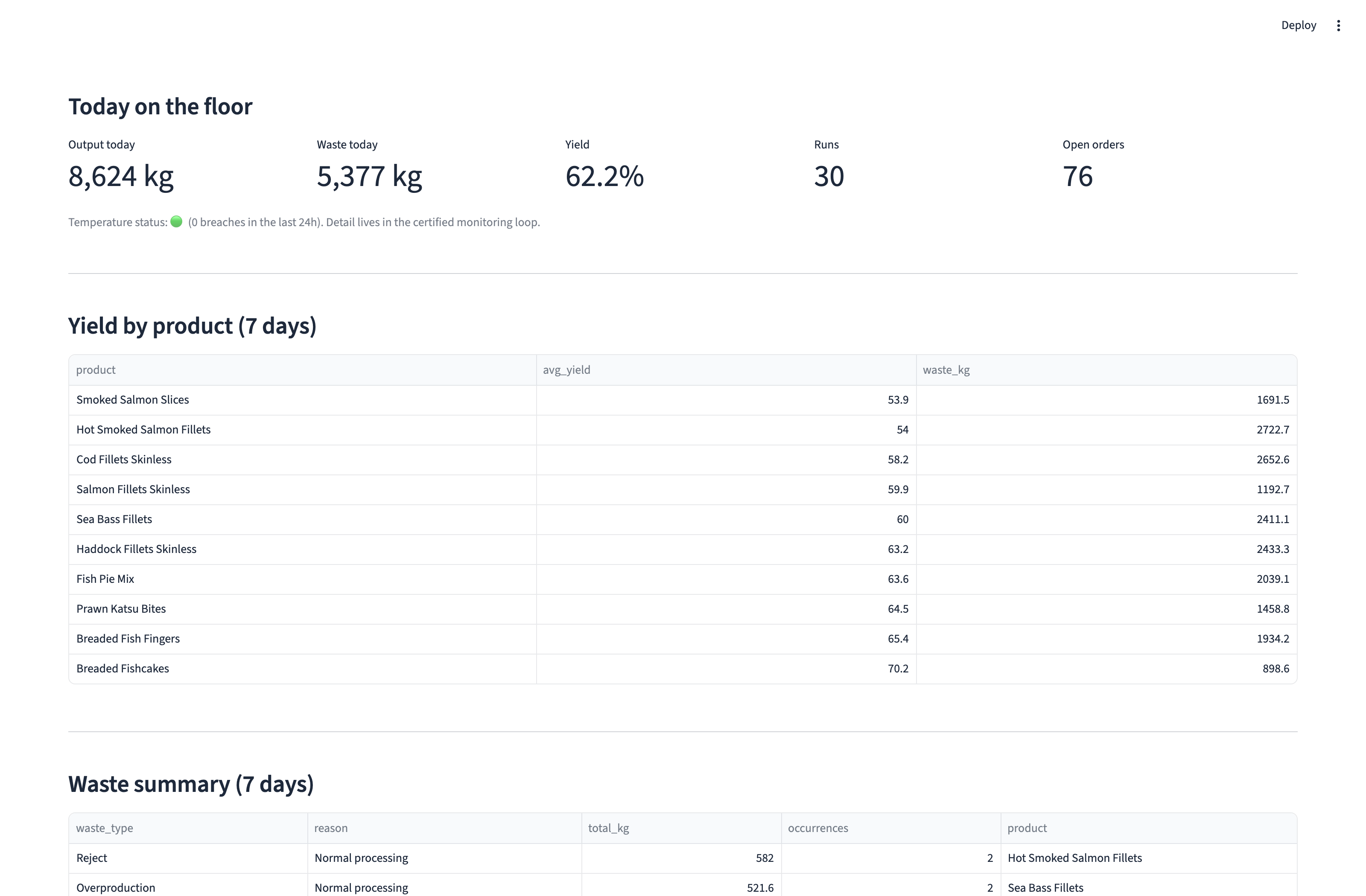FloorMind kiosk mode: login-free dashboard for factory wall screens